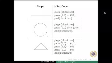 Day 2 Session 1: Graphics using TikZ