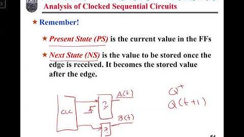 Digital Logic Summer Section 1 Lecture 30 (26 07 2020)