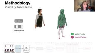 [ECCV 2026 presentation] GenLCA: 3D Diffusion for Full-Body Avatars from In-the-Wild Videos