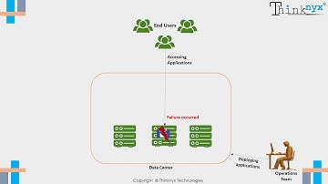 Business Continuity Management (BCM) - Part2 (High Availability with Load balancer)