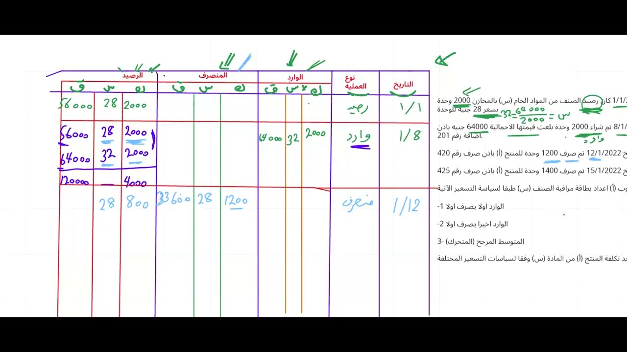 سياسات تسعير المواد ( الوارد أولا يصرف أولا )✍️👊