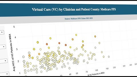 HCCI Confer Analytics™ Platform Video Series: Virtual Care Dashboards