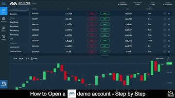 How to Open an Avatrade Demo Account   A Step By Step Guide for Beginners