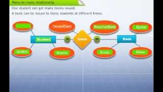 Famous Mapping ER diagram to Table Net Worth
