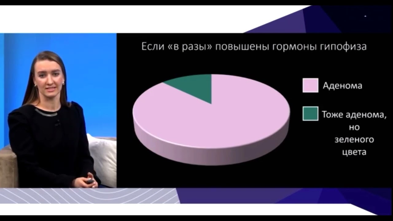 Макроаденома и другие образования гипофиза. МРТ
