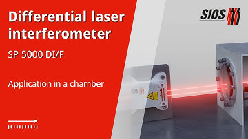 Ultra stable compact differential laser interferometer SP 5000 DI/F | Length Measurement Systems