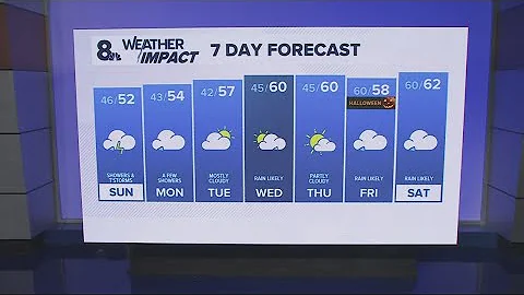 KGW Forecast: Sunrise, Sunday, October 26, 2025