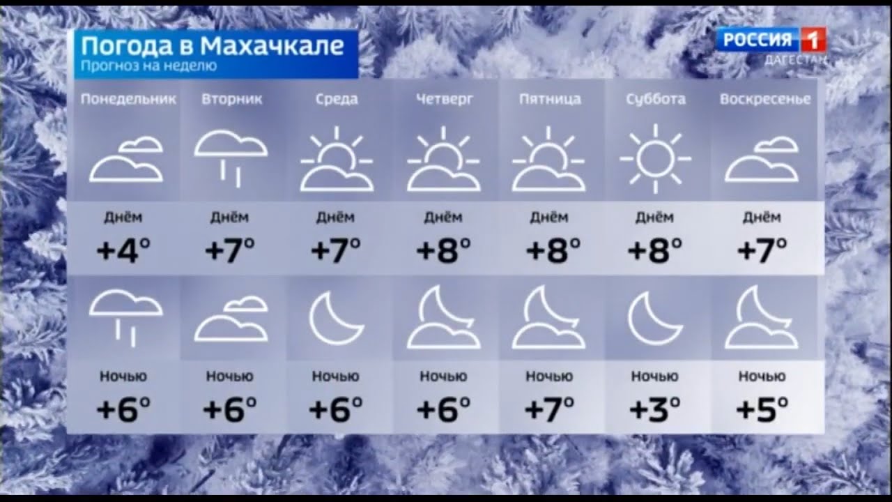 Погода на 10 дней в кирове 2024. Погода. Погода в Махачкале на неделю. Прогноз погоды на завтра. Погода в Махачкале на сегодня.