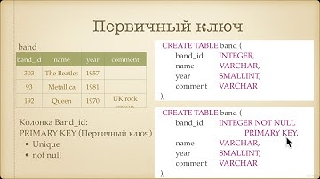 Начальный курс SQL.Первичный ключ и внешний ключ  Типы связей между таблицами