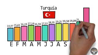 Turquía -73,5% de inflación. ¿Qué está pasando en Turquía y qué significa para nosotros?