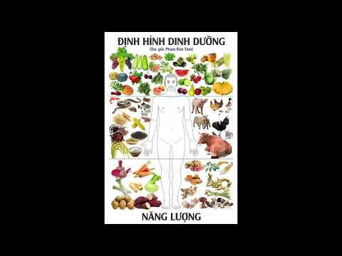 Video AUDIO PHẦN 1- KIẾN THỨC PHƯƠNG PHÁP CÂN BẰNG NĂNG... - youtube