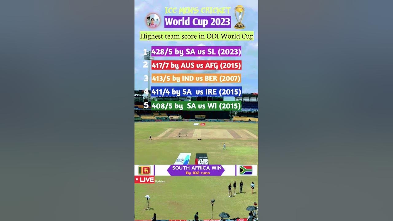 highest-team-score-in-odi-world-cup-men-s-cricket-world-cup-2023