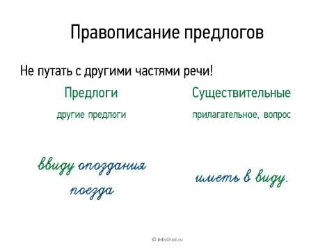 Видеоурок по русскому языку "Правописание предлогов"