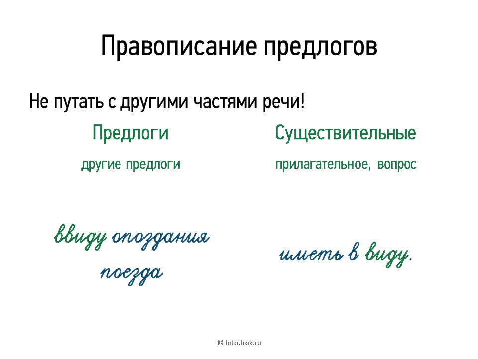 Производные предлоги. Видеоуроки правописания. Правописание производных предлогов морфологический разбор предлога. Правописание предлогов с причастиями.