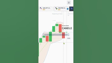 How to trade on MOMENTUM - 3 CANDLESTICK PATTERN - Binary Options Trading #shorts #short