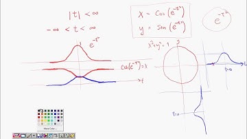 2556 Math I lecture 9 4 8 Parametric Equations