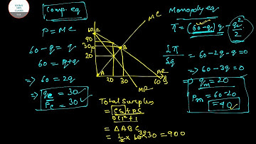 MSQE ISI ECONOMICS PAST YEAR SOLUTIONS 4 subjective pattern 2019