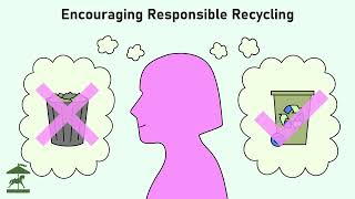 Recyclable Packaging 2025