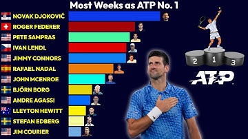 Tennis Players with the Most Weeks as ATP No. 1 (1973–2025) 🎾👑