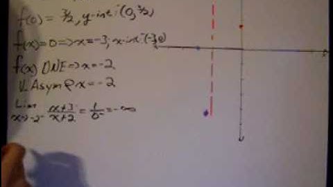 Graphing a rational function using limits