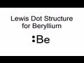 Valence Electrons in Chemistry