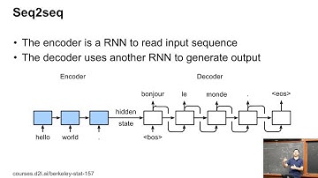 L23/2 Seq2seq