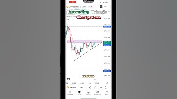 XAUUSD Ascending Triangle Breakout 🔥 | Gold Price Action Trading Strategy