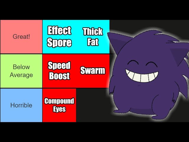 Soul Silver/ Heart Gold HC Nuzlocke tier list based on many