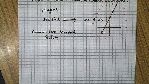 Make a Graph from a Linear Equation