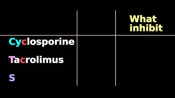 Immunosuppressive pharmacology: Cyclosporine, Tacrolimus, Sirolimus: mTOR, FK, IL2