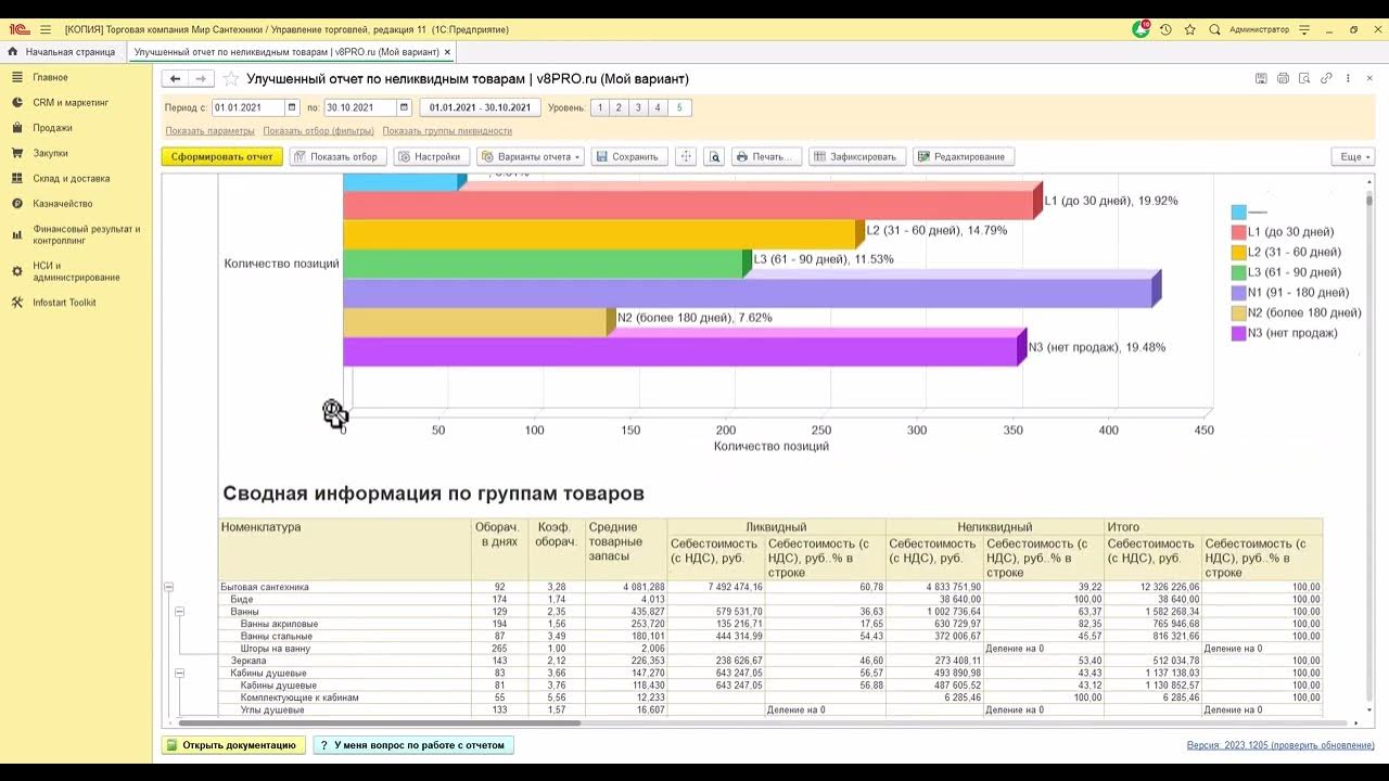 Товарный отчет продуктового магазина образец заполнения. Отчет по продажам в 1с предприятие. Отчет по поставщикам. Отчет по магазинам. Отчет по продажам.