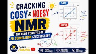 Cracking COSY and NOESY NMR — The Core Concepts of 2D Correlation Spectroscopy