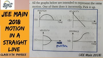 All the graphs below are intended to represent the same motion. One of them does it incorrectly.#jee