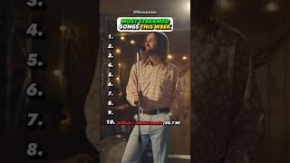 The Biggest Song Right Now?