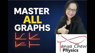 Master motion graphs FAST! Kinematics Graphs How To Master Motion Graphs