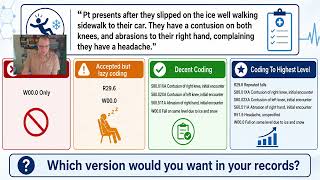 ICD-10-CM Coding for Falls: R29.6 vs Z91.81, W00–W19 & Injury Codes