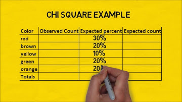 CHI-SQUARE Statistics in Credit Scoring