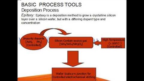 MICROELECTROMECHANICAL SYSTEMS