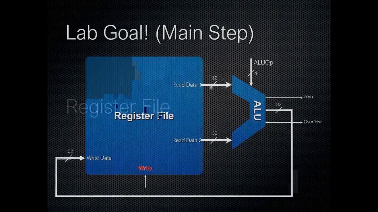 LAB 6 - YouTube