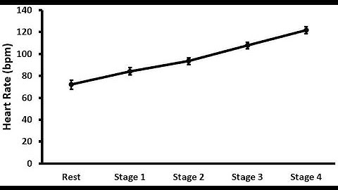Publication Quality Line Graph in Excel