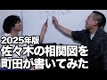 【エバース】佐々木の相関図2025年版
