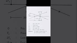 class 10th physics chapter 10 light reflection and refraction exercise question answer #class10th