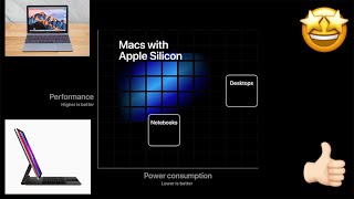 Why I think Macs with Apple Silicon is very exciting!