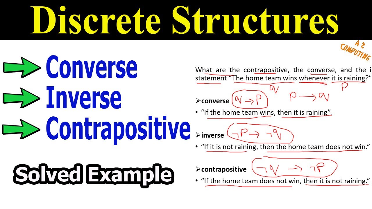 Wardianzaak Eenheid Aanpassing Converse Inverse and Contrapositive of a Conditional Statement / if-then  Statement with Example - YouTube