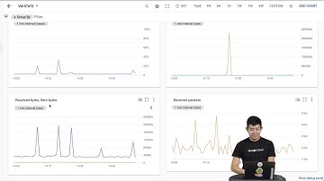 Level Up - Treat Dashboards as Code