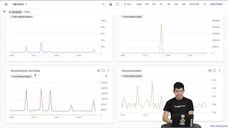 Level Up - Treat Dashboards as Code