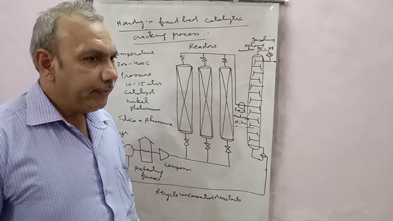 CH304, Unit 2,Topic cracking by Rakesh Sharma gpc Kota YouTube