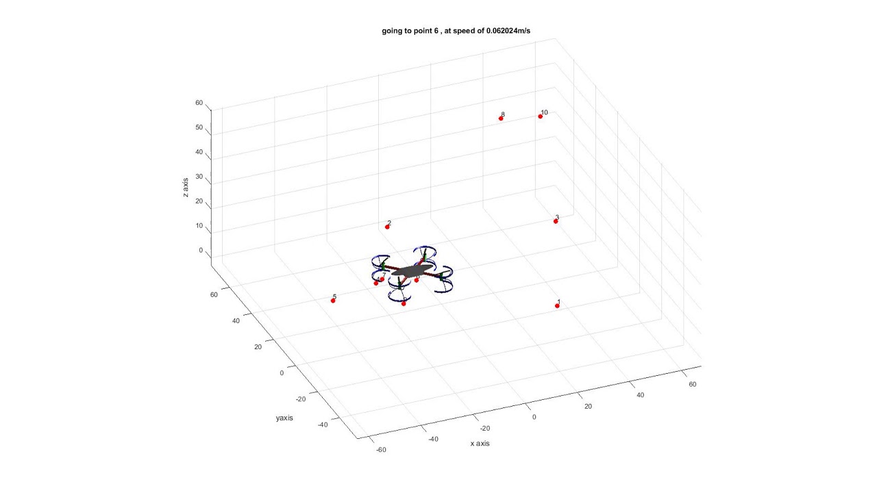 quadcopter-flight-simulation-in-matlab-youtube