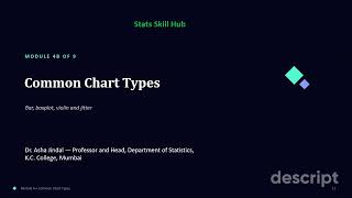 Module 4B: Common Chart Types : Exploring Bar, Box, Violin, Jitter Charts using ggplot