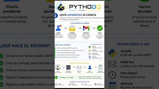 Automatiza tus reportes de Gmail con este script de Python 🚀